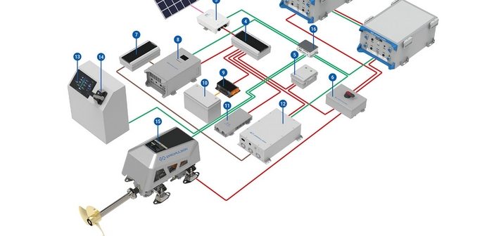 ePropulsion amplia a oferta de produtos 96V e fortalece o negócio OEM recreativo